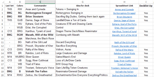 CNS Gauntlet Decklist