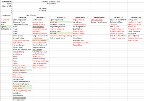Trostani, Selesnya's Voice - 1.0