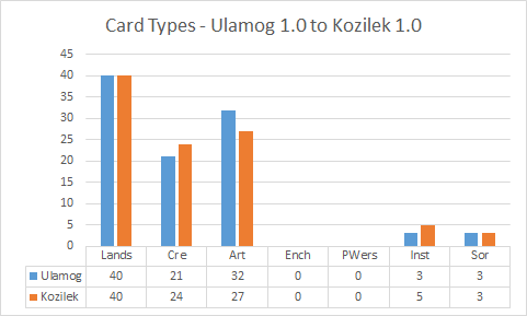 UlatoKoz Card Type